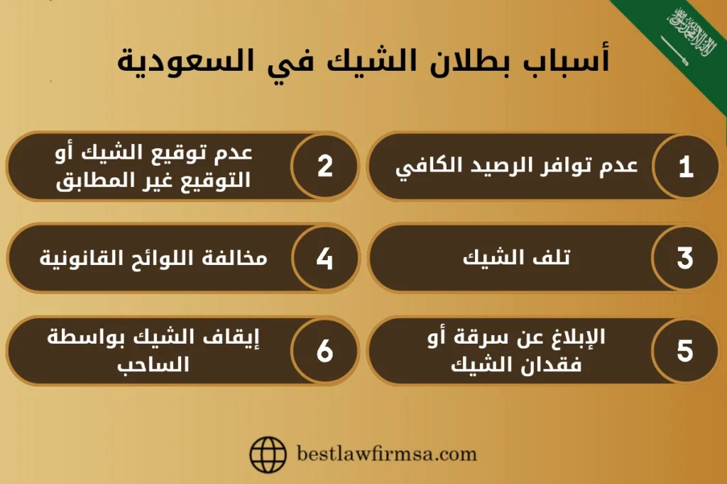 أسباب بطلان الشيك في السعودية.
1- عدم توافر الرصيد الكافي.
2- عدم توقيع الشيك أو التوقيع غير المطابق.
3- تلف الشيك.
4- مخالفة اللوائح القانونية.
5- الإبلاغ عن سرقة أو فقدان الشيك.
6- إيقاف الشيك بواسطة الساحب.