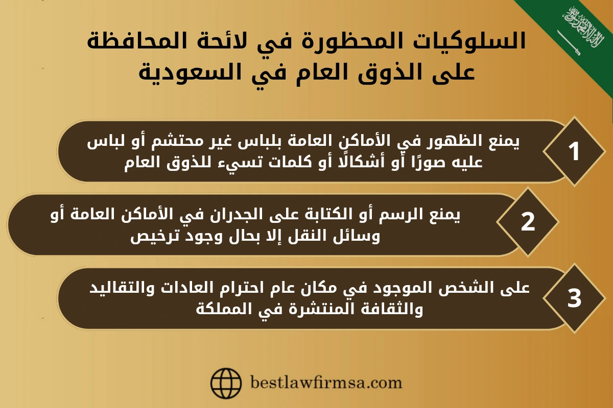 السلوكيات المحظورة في لائحة المحافظة على الذوق العام في السعودية
1- يمنع الظهور في الأماكن العامة بلباس غير محتشم أو لباس عليه صورًا أو أشكالًا أو كلمات تسيء للذوق العام.
2- يمنع الرسم أو الكتابة على الجدران في الأماكن العامة أو وسائل النقل إلا بحال وجود ترخيص.
3- على الشخص الموجود في مكان عام احترام العادات والتقاليد والثقافة المنتشرة في المملكة.