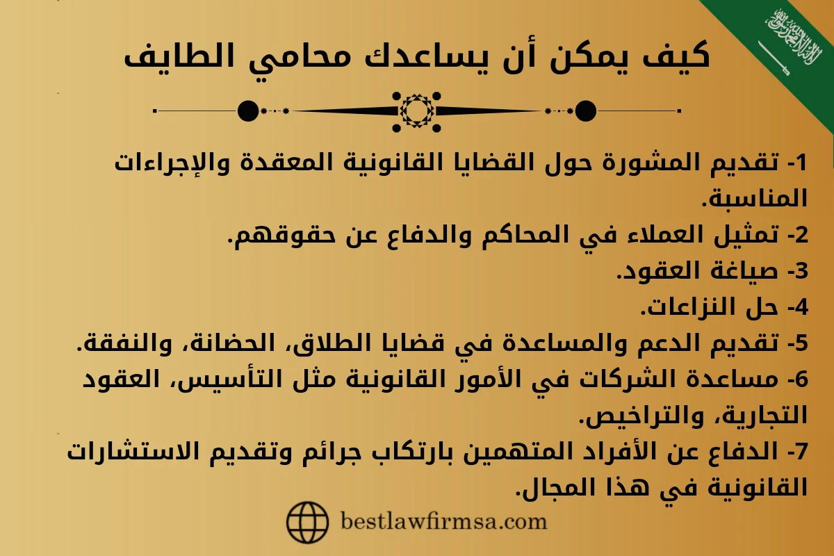 كيف يمكن أن يساعدك محامي الطايف.
1- تقديم المشورة حول القضايا القانونية المعقدة والإجراءات المناسبة.
2- تمثيل العملاء في المحاكم والدفاع عن حقوقهم.
3- صياغة العقود.
4- حل النزاعات.
5- تقديم الدعم والمساعدة في قضايا الطلاق، الحضانة، والنفقة.
6- مساعدة الشركات في الأمور القانونية مثل التأسيس، العقود التجارية، والتراخيص.
7- الدفاع عن الأفراد المتهمين بارتكاب جرائم وتقديم الاستشارات القانونية في هذا المجال.