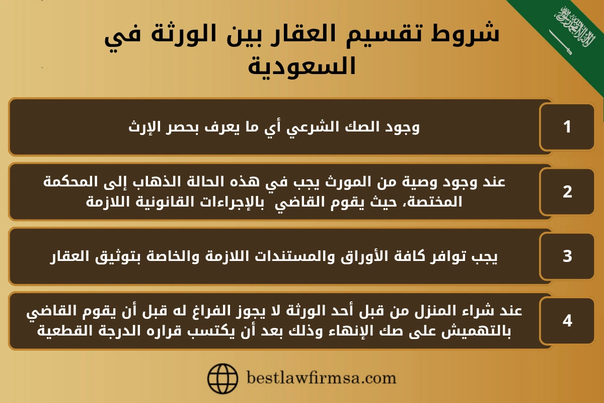 شروط تقسيم العقار بين الورثة في السعودية 1- وجود الصك الشرعي أي ما يعرف بحصر الإرث. 2- عند وجود وصية من المورث يجب في هذه الحالة الذهاب إلى المحكمة المختصة، حيث يقوم القاضي بالإجراءات القانونية اللازمة. 3- يجب توافر كافة الأوراق والمستندات اللازمة والخاصة بتوثيق العقار. 4- عند شراء المنزل من قبل أحد الورثة لا يجوز الفراغ له قبل أن يقوم القاضي بالتهميش على صك الإنهاء وذلك بعد أن يكتسب قراره الدرجة القطعية.